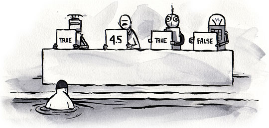 Testability Costs Too Much