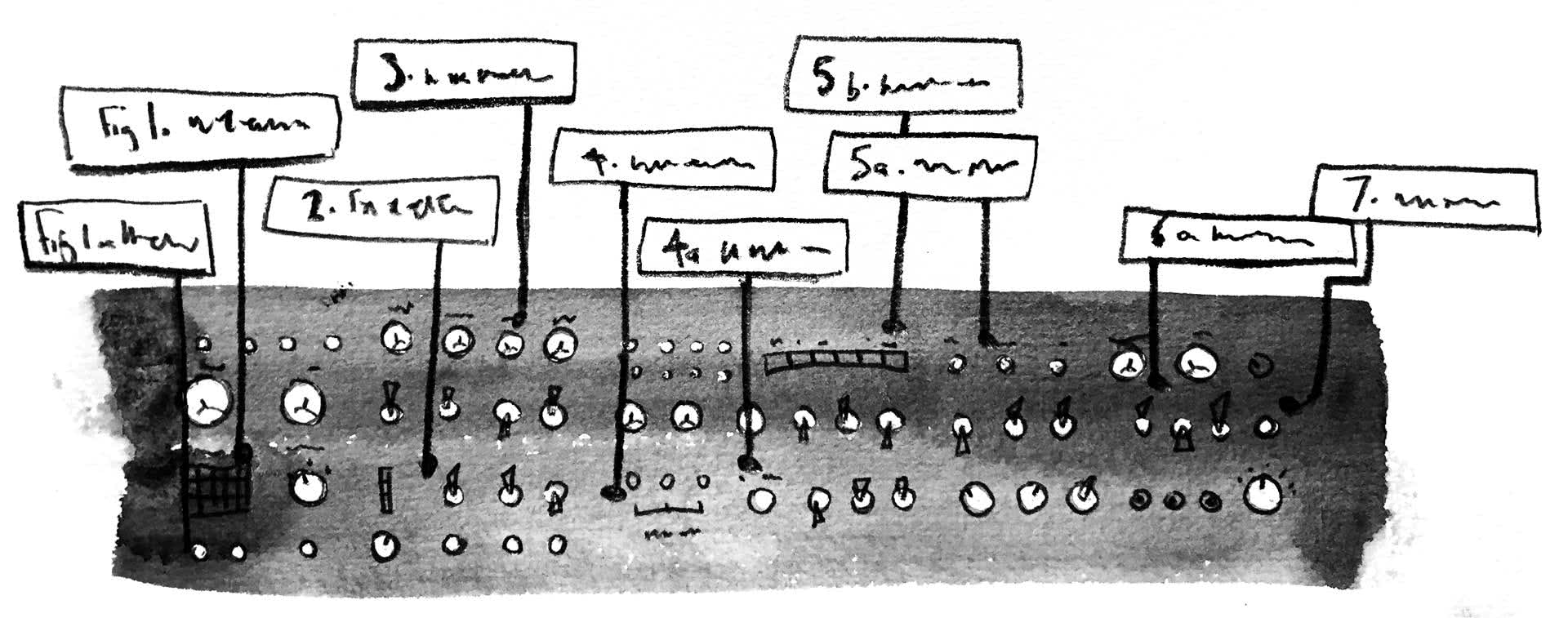 A complex system, there's just these easy steps to remember…